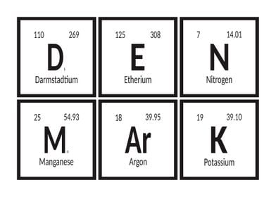 Denmark Periodic Table