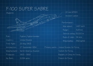 F100 Super Sabre