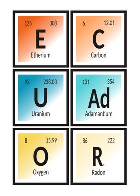 Ecuador Periodic Table