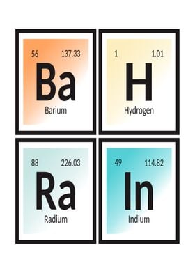 Bahrain Periodic Table