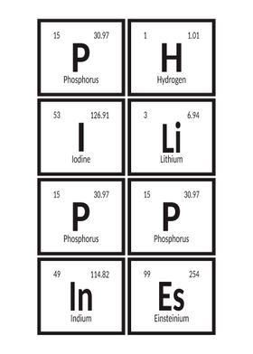 Philippines Periodic Table