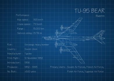 TU 95 Bear