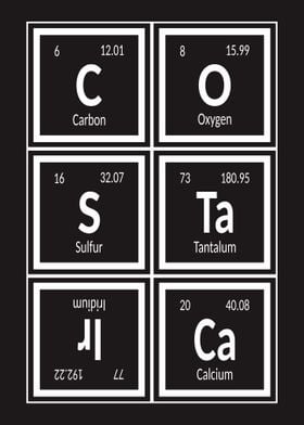 Elements of Costa Rica