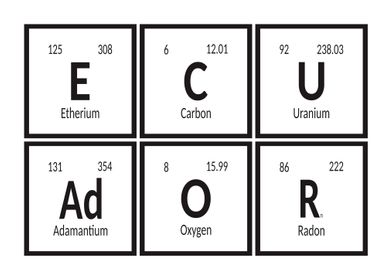 Elements of Ecuador