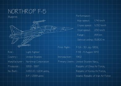 Nortrop F5