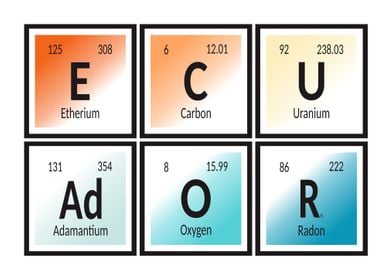 Ecuador Periodic Table