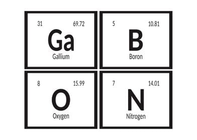 Gabon Periodic Table