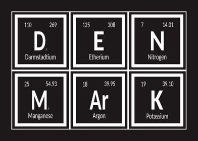 Denmark Periodic Table