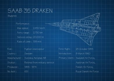 Saab 35 Draken