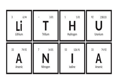 Lithuania Periodic Table