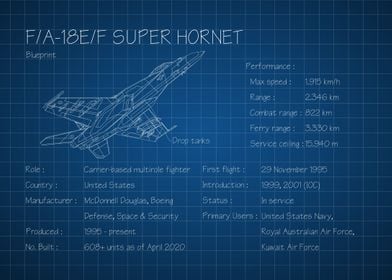 F18 Super Hornet