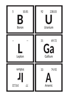 Bulgaria Periodic Table