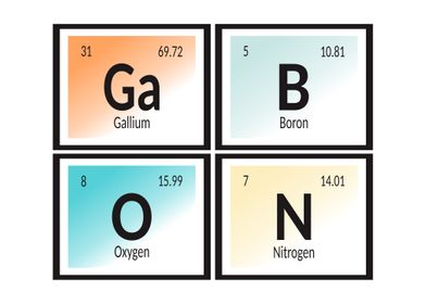 Gabon Periodic Table