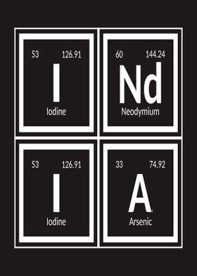 India Periodic Table