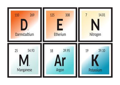 Denmark Periodic Table