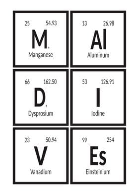 Maldives Periodic Table