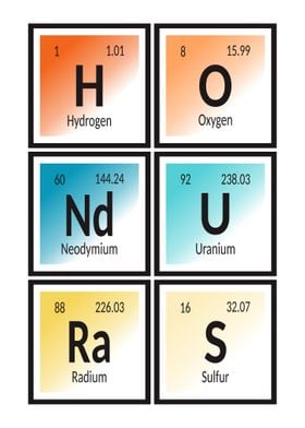 Elements of Honduras