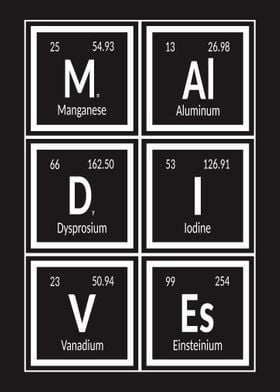 Elements of Maldives