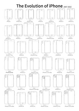 History iPhone Blueprint