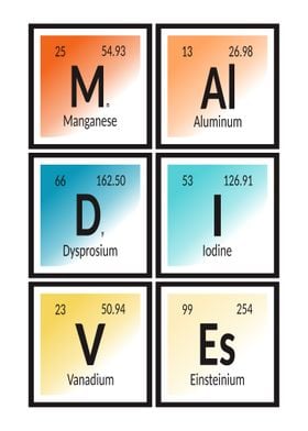 Maldives Periodic Table