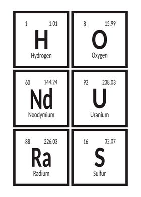 Honduras Periodic Table