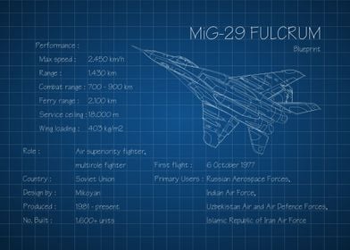 MiG 29 Fulcrum