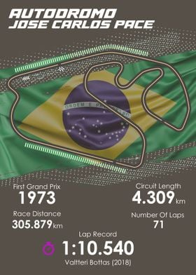 Formula 1 Brazil Circuit