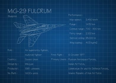 MiG 29 Fulcrum