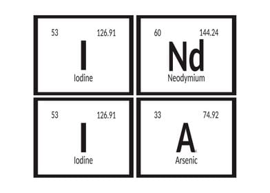 India Periodic Table