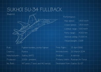 SU 34 Fullback