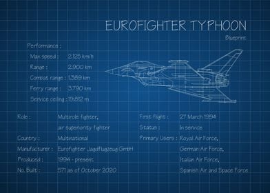 Eurofighter Typhoon