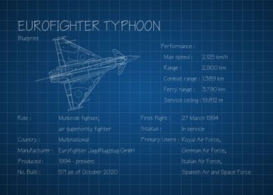 Eurofighter Typhoon