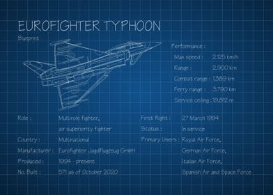 Eurofighter Typhoon