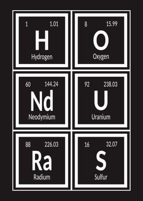 Honduras Periodic Table