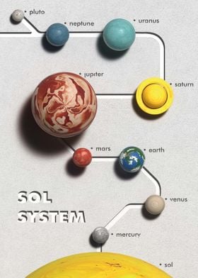 Sol System Map
