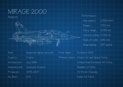 Mirage 2000