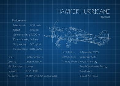 Hawker Hurricane