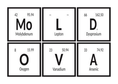 Moldova Elements