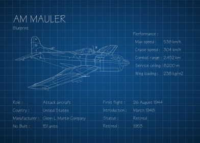 AM Mauler