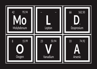 Moldova Elements