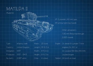 Matilda II