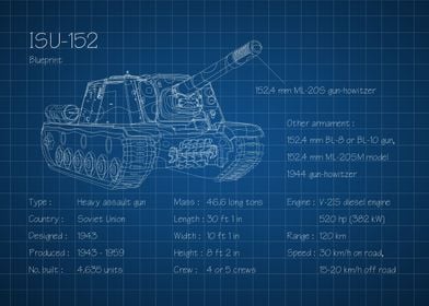 ISU 152