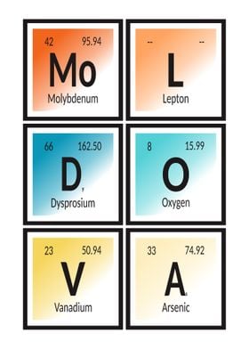 Moldova Elements