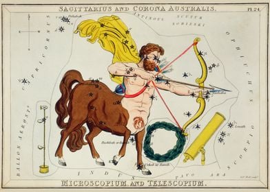 Sagittarius Chart