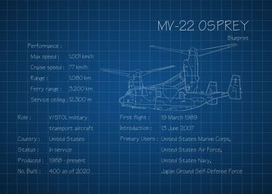 MV 22 Osprey