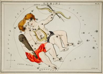 Gemini Chart