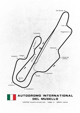 Mugello Circuit