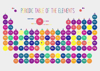 Periodic Table