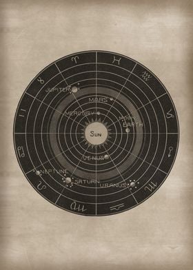 Horoscope Solar System