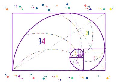 Fibonacci sequence